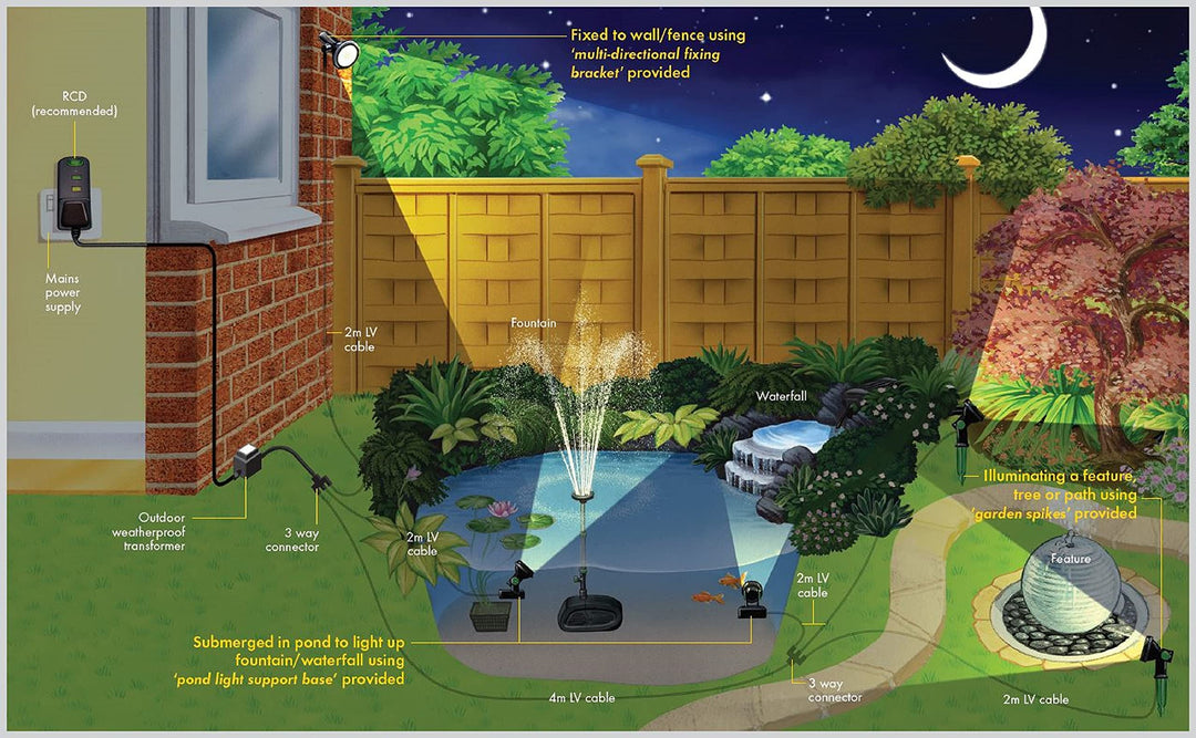 Pond And Garden Ultra Bright Led Light - Water Features - Windyridge Garden Centre
