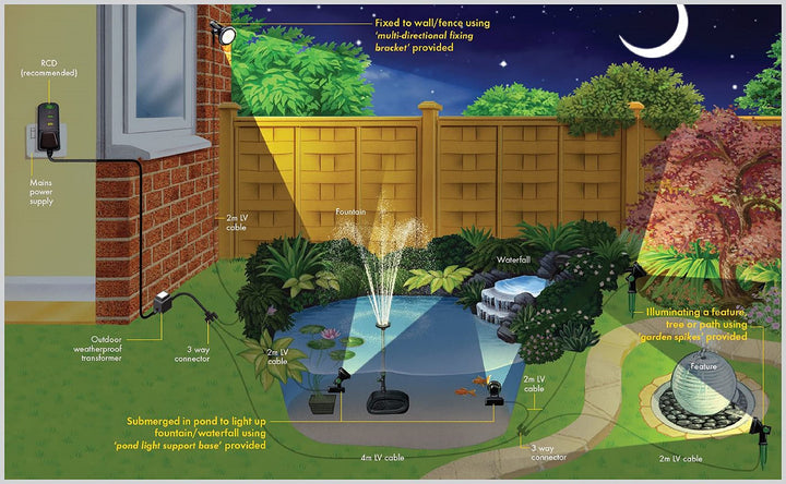 Pond And Garden Ultra Bright Led Light - Water Features - Windyridge Garden Centre