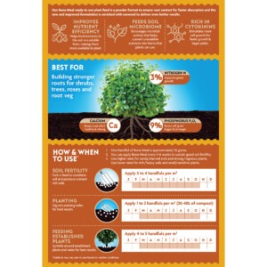 Westland Bone Meal 1.5Kg - Ferts And Chemicals - Windyridge Garden Centre